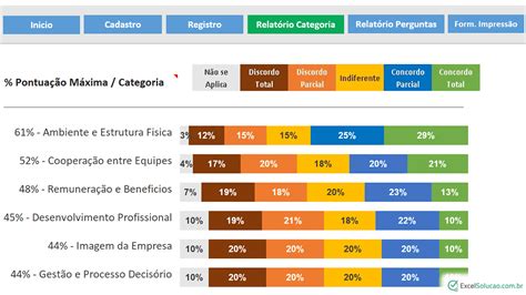 Planilha Para Pesquisa De Clima Organizacional Relatórios Em Excel