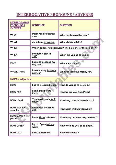 Interrogative Pronouns Esl Worksheet By Noona26 14899 Hot Sex Picture