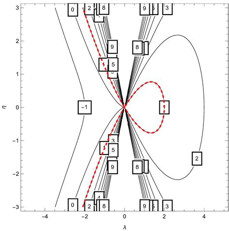 Hamiltonian Curves For K And The Dotted Red Curve