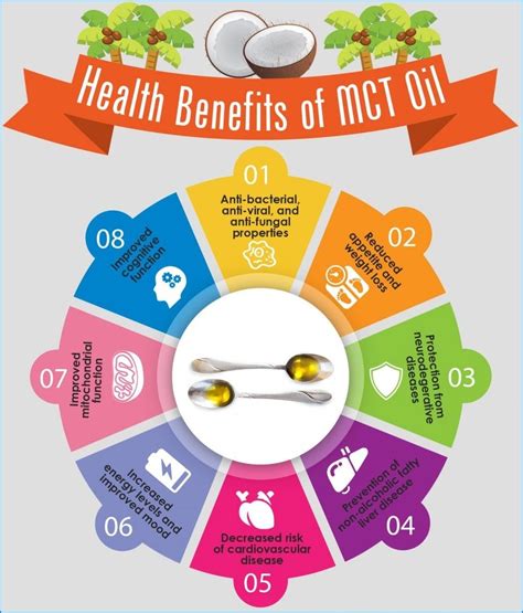 Fascinating Mct Oil Benefits For Your Overall Health