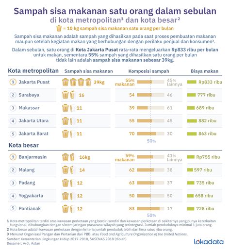 Mengolah Sampah Makanan Mulai dari Dalam Rumah