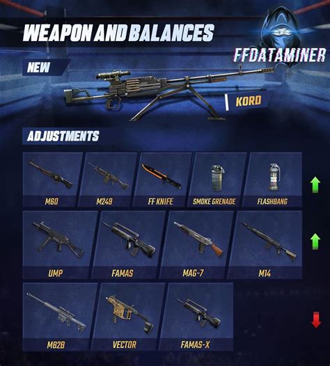 Atualização Free Fire Abril 2021 notas da versão OB27 todas as