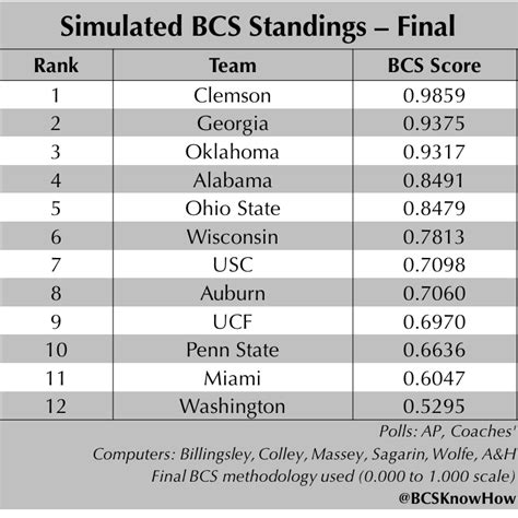 The People Behind the College Football Playoff Selection Process : r/CFB