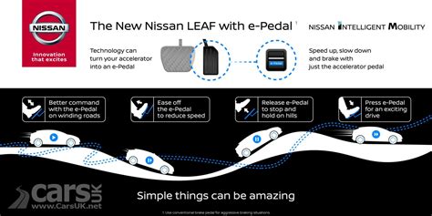 New Nissan LEAF Comes With E Pedal For One Foot Driving Video Cars UK