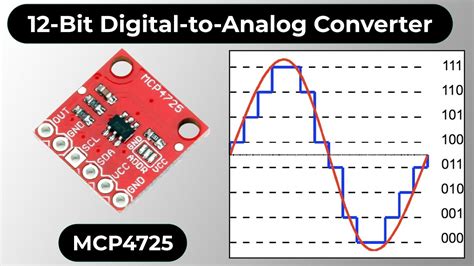 MCP4725 DAC Arduino Tutorial 12 Bit Digital To Analog Converter