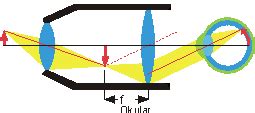 Optische Geräte LEIFIphysik