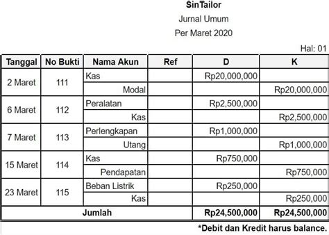 Contoh Jurnal Hutang Homecare24