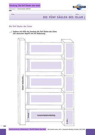 Religion fünf Säulen des Islam Unterricht planet schule