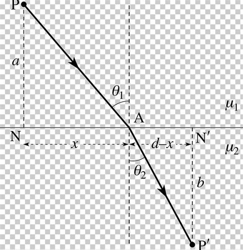 Fermat's Principle Refraction Snell's Law Ray Refractive Index PNG ...