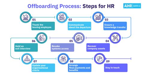 Employee Offboarding In 7 Steps Free Offboarding Checklist Hot Sex