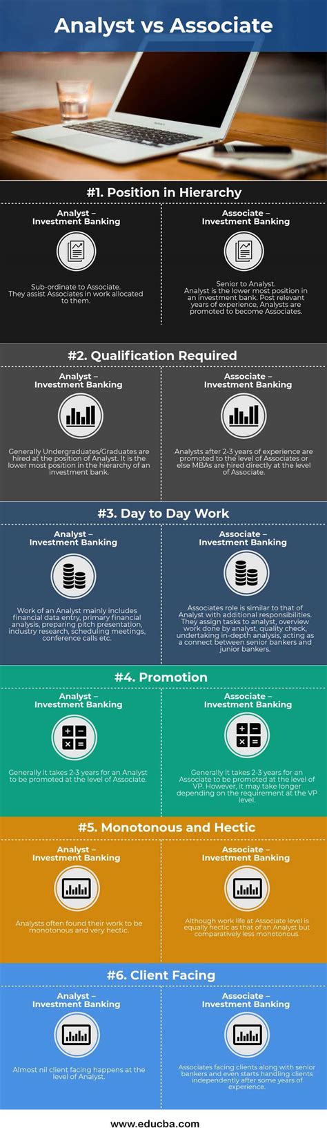 Analyst Vs Associate Top 6 Useful Differences With Infographics