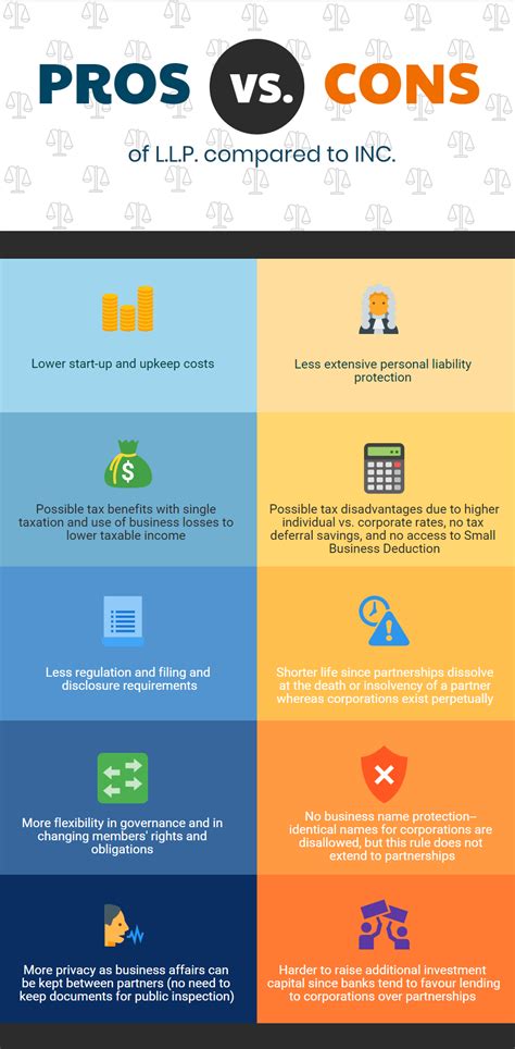 Llp Vs Inc What’s The Difference Insight