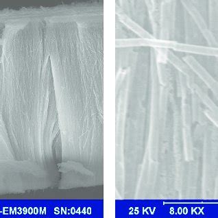 Xrd Patterns Of Ysz Nanoparticles And Nanoarrays Prepared By Solgel