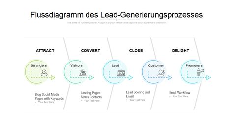 Top 5 Lead Flow Chart Vorlagen Mit Beispielen Und Beispielen