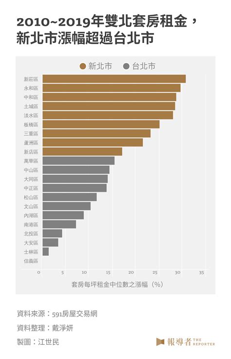 【雙北囚租青年1】不自由的選擇題，租屋市場中節節後退的青年世代 Yahoo奇摩汽車機車