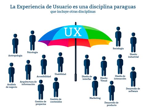 La Experiencia De Usuario Es Una Disciplina Paraguas Que Incluye Otras