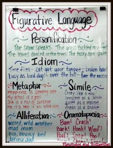 Lenguaje Figurado Anchor Chart