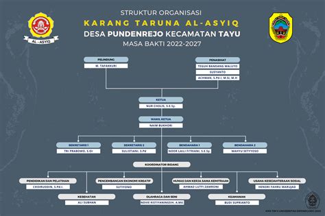 Atur Sampai Terstruktur Kkn Undip Melakukan Reorganisasi Dan Pengadaan