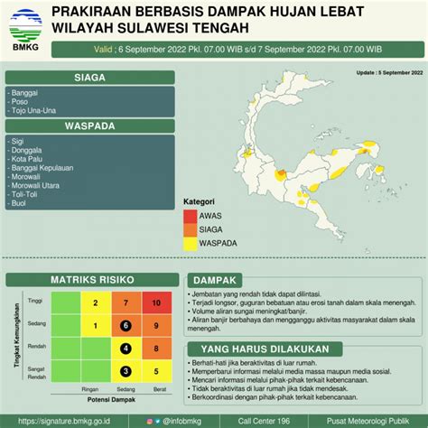 Ini Peta Siaga Dan Waspada Dampak Hujan Lebat Di Sulteng 6 7 September