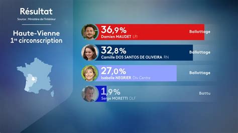 Résultats législatives 2024 qui sont les qualifiés La situation