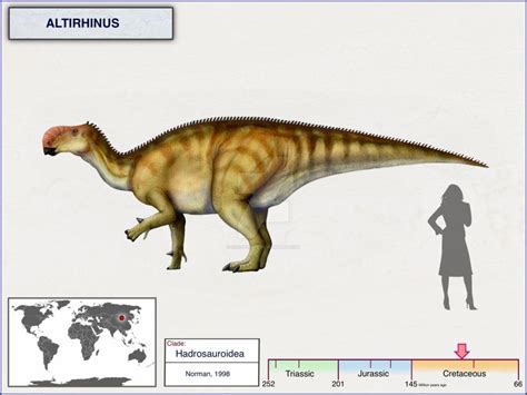 Altirhinus By Cisiopurple On Deviantart Prehistoric Dinosaurs