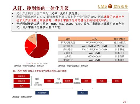 光纤光缆行业深度报告之一：不确定性中的确定性通信世界网