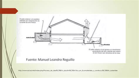 Arquitectura Bioclimatica Ppt