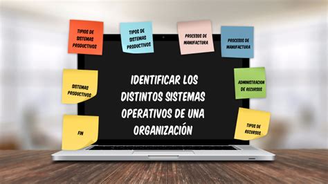 1 2 Identificar los distintos sistemas operativos de una organización