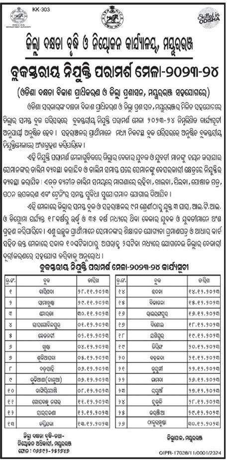 Block Level Nijukti Mela Mayurbhanj District Odisha Job Alert