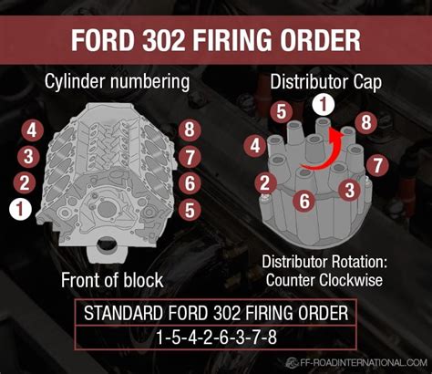 Ford 302 And 302 Ho Engine Firing Order Off Road International Free