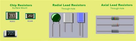 A Short Primer On Resistor Types