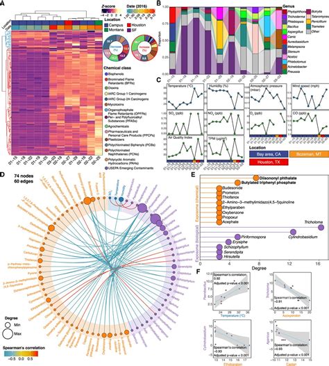 Precision Environmental Health Monitoring By Longitudinal Exposome And