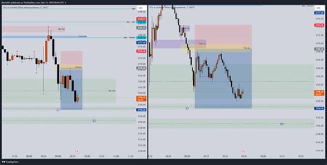 SAXO XAUUSD Chart Image By MariaElls TradingView