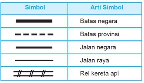 Simbol Warna Pada Peta Dan Artinya Imagesee Images