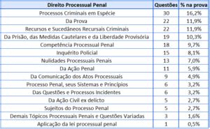 Reta Final Para A Dpe Rs O Que Priorizar Nos Seus Estudos