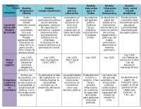 CUADRO COMPARATIVO POLÍTICA Docsity