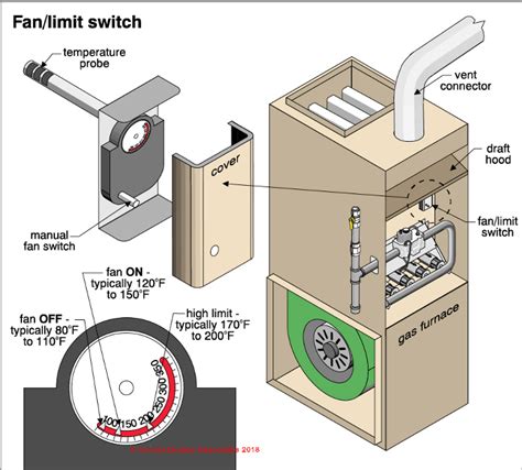 Residential Boiler Parts Diagram