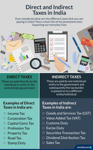 Tax Types Of Taxes In India Salient Features Of Various Types Of Taxes