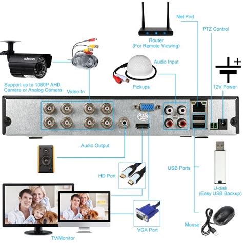 KKmoon 8CH 1080P Hybrid NVR AHD TVI CVI DVR 5 In 1 Digital Video