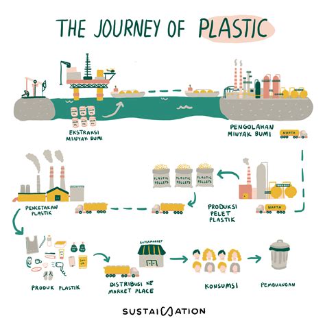 Dampak Negatif Limbah Plastik 6