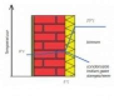 Hfst Bepaling Van Thermische Isolatie De Impact Van Warmte Isolatie