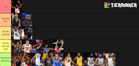 Top Nba Players Tier List Community Rankings Tiermaker