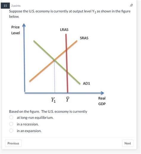 [solved] 2 Points Suppose The U S Economy Is Currently At