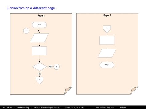 Ppt Introduction To Flowcharting Powerpoint Presentation Free