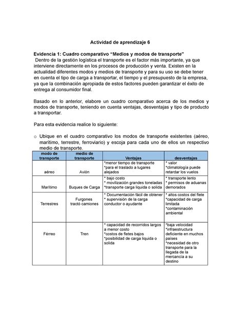 Evidencia Actividad Cuadro Comparativo Medios Y Modos De Studocu