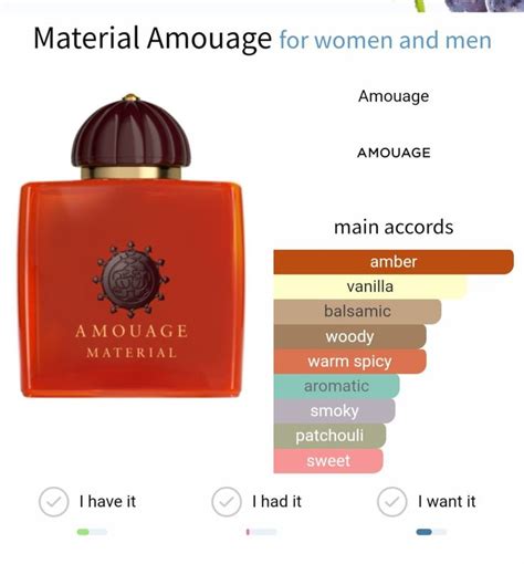 Pin By Elissa Riggleman On Perfume Obsessed Amouage Aromatic Balsamic