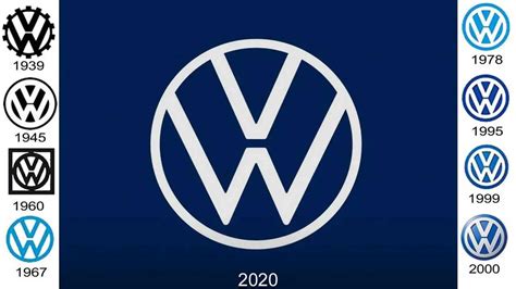 History Of The Volkswagen Logo | Motorious