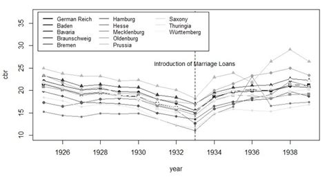 Evolution Of The Crude Birth Rate Cbr 1926‒1938 Source Own Download Scientific Diagram