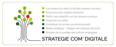 Formation stratégie de communication digitale Paris Mes Ateliers SEO