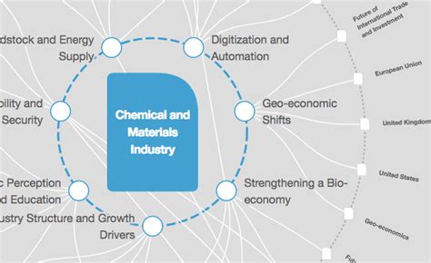 2023 Has Defined The Transformation Of The Chemical Industry World